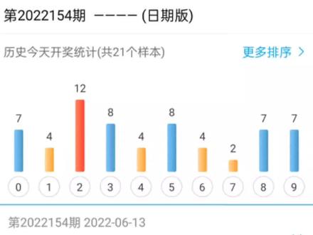 今日大乐透最新开奖揭秘，梦想与现实的碰撞