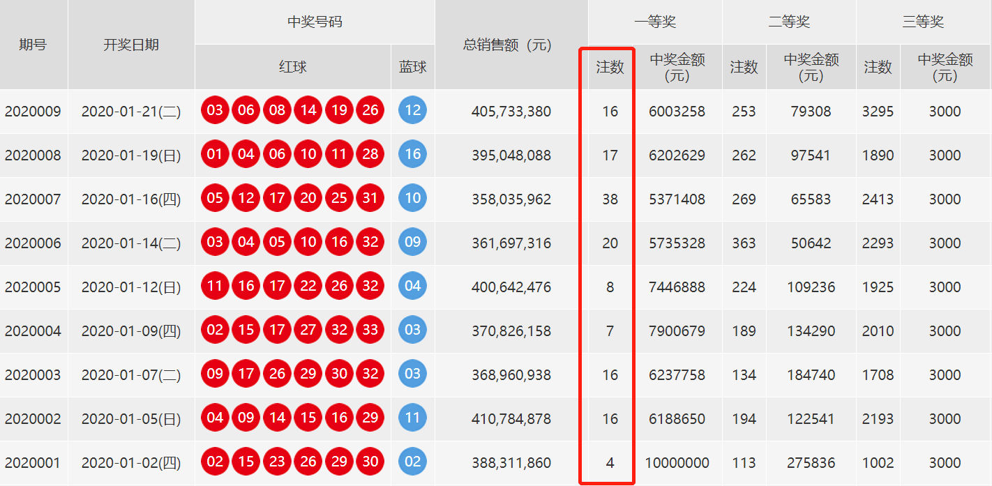 双色球随机——探寻幸运的数字游戏