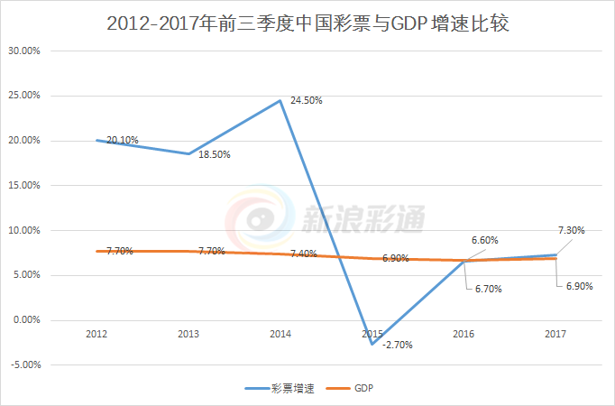 福彩3D近十期开奖号码分析，数字背后的奥秘与趋势探索