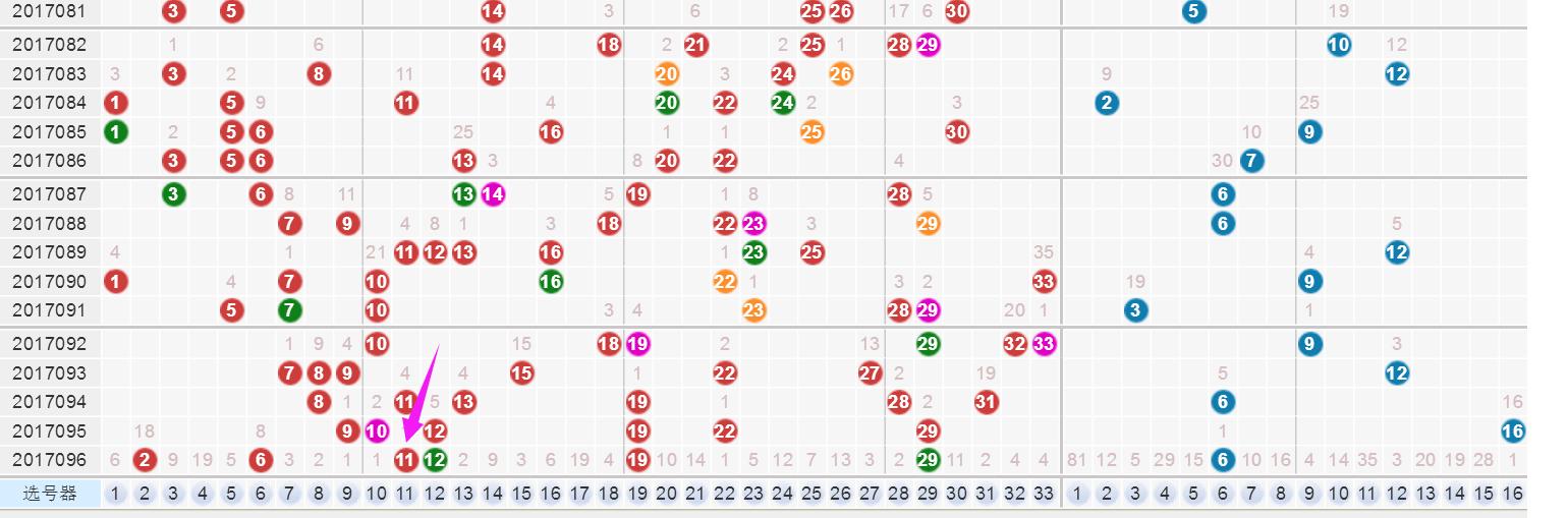 探索新疆双色球，近期开奖号码的奥秘与趋势分析