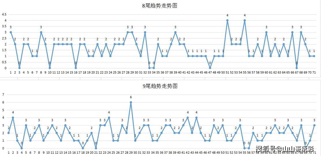 走势图，解锁快乐8的秘密武器