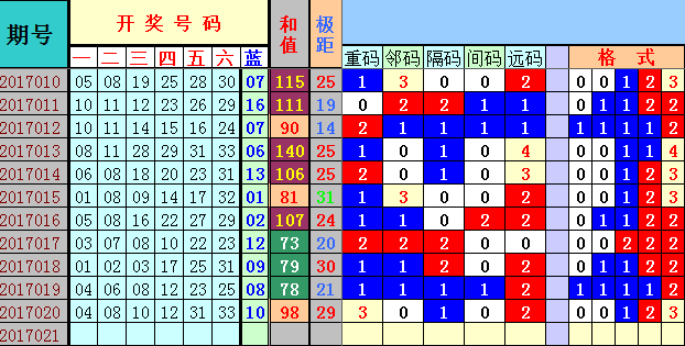 揭秘双色球乐彩网1750号开机号的奥秘与玩法指南