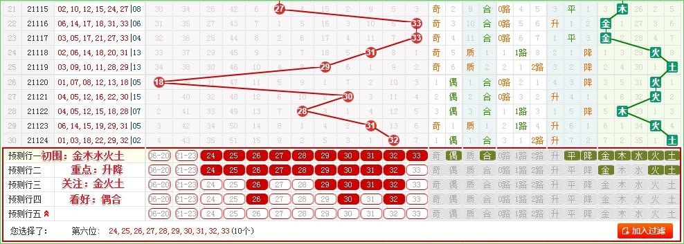 探索双色球标准版走势图，解码数字背后的奥秘