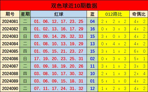 2019年双色球第48期开奖结果揭晓，幸运数字背后的故事与期待