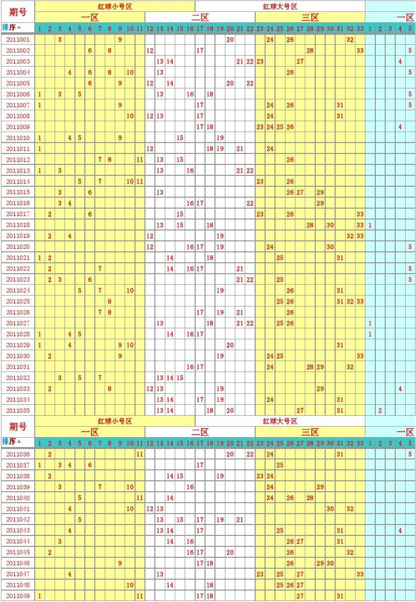 探索双色球与彩的奇妙世界，解析开奖结果查询表