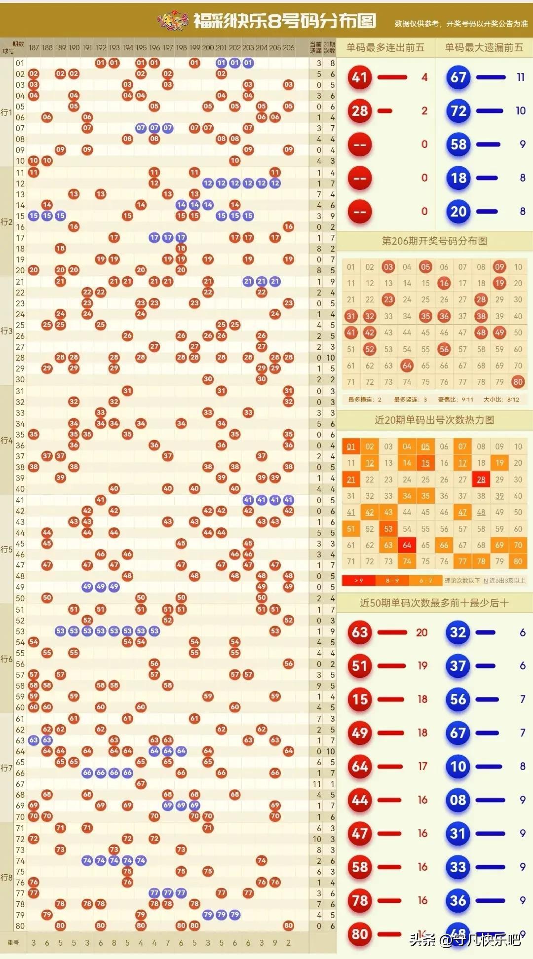 快乐8最新开奖结果走势图下载，解锁数字彩票的乐趣与策略