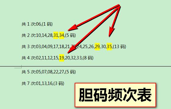 揭秘今日大乐透必出号码的奥秘