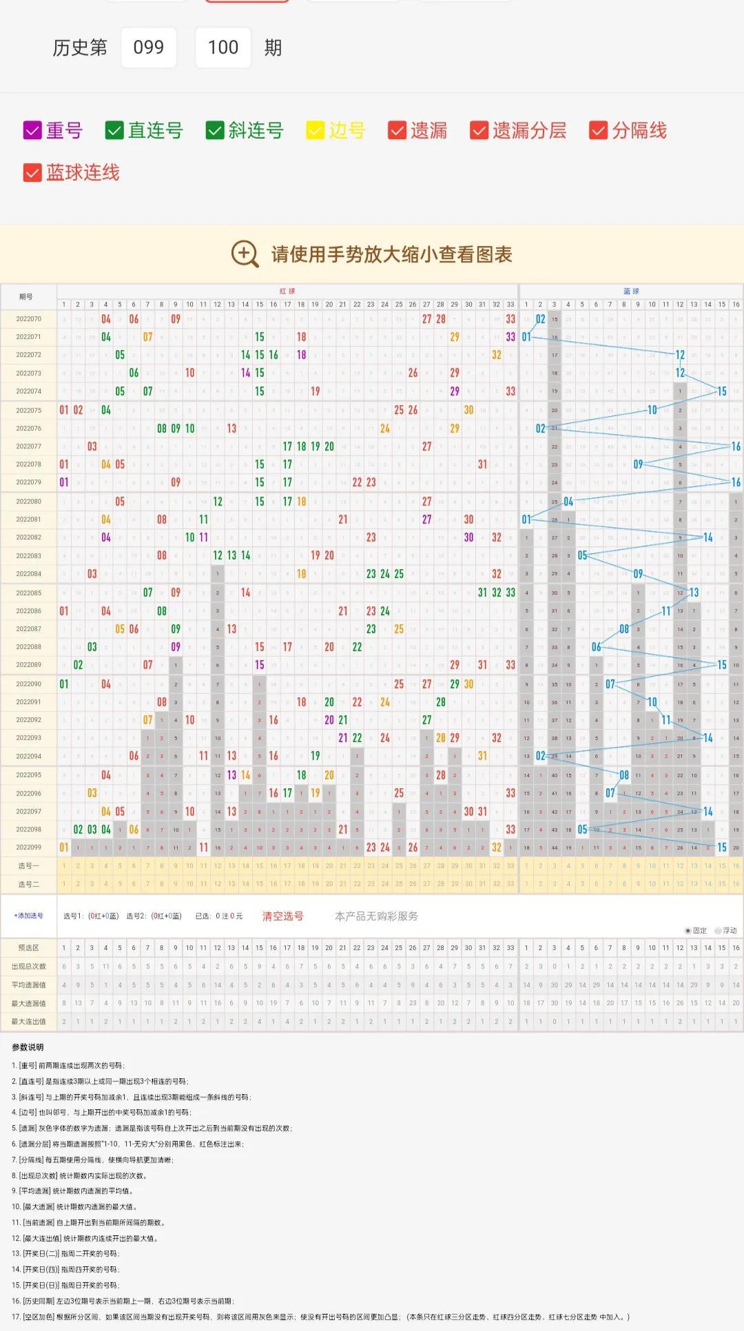探索双色球，基本走势图与选号策略的深度解析