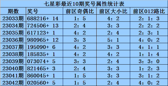 七星彩历史开奖号码查询，201期至356期的深度解析