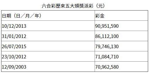 今晚六会彩，揭秘数字背后的神秘与期待