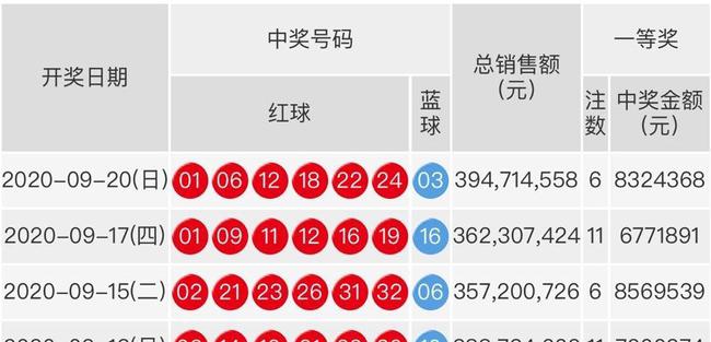 探索148期双色球开奖号码的奥秘与乐趣