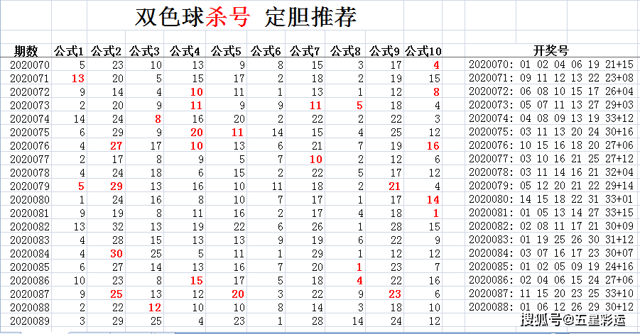 双色球360大专家杀号定胆策略揭秘