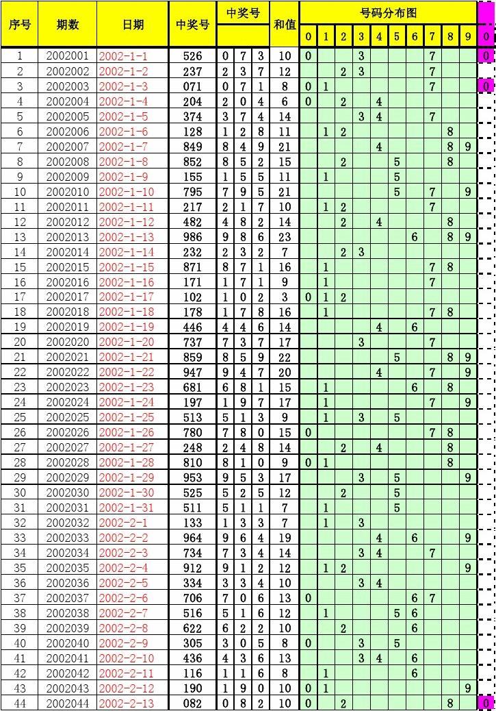 今日3D历史开奖结果号码，揭秘数字背后的故事与趋势