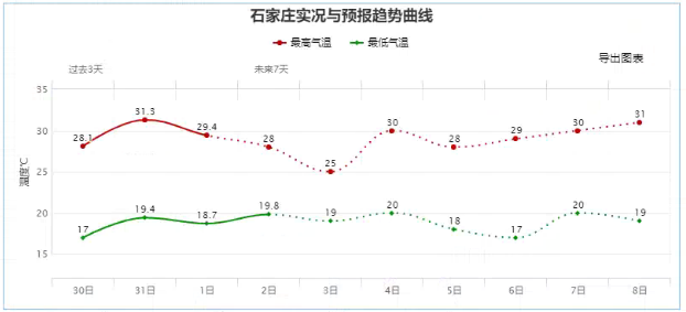 2035，探索南方三地彩票走势的数字化未来——以带连线功能为例