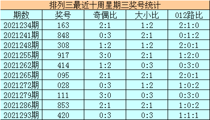 排列三试机号、对应码与金关注号的奥秘