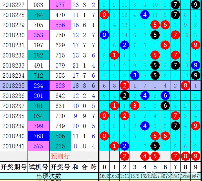 3D跨度走势图带连线图的魅力与奥秘，揭秘三维世界中的彩票预测艺术