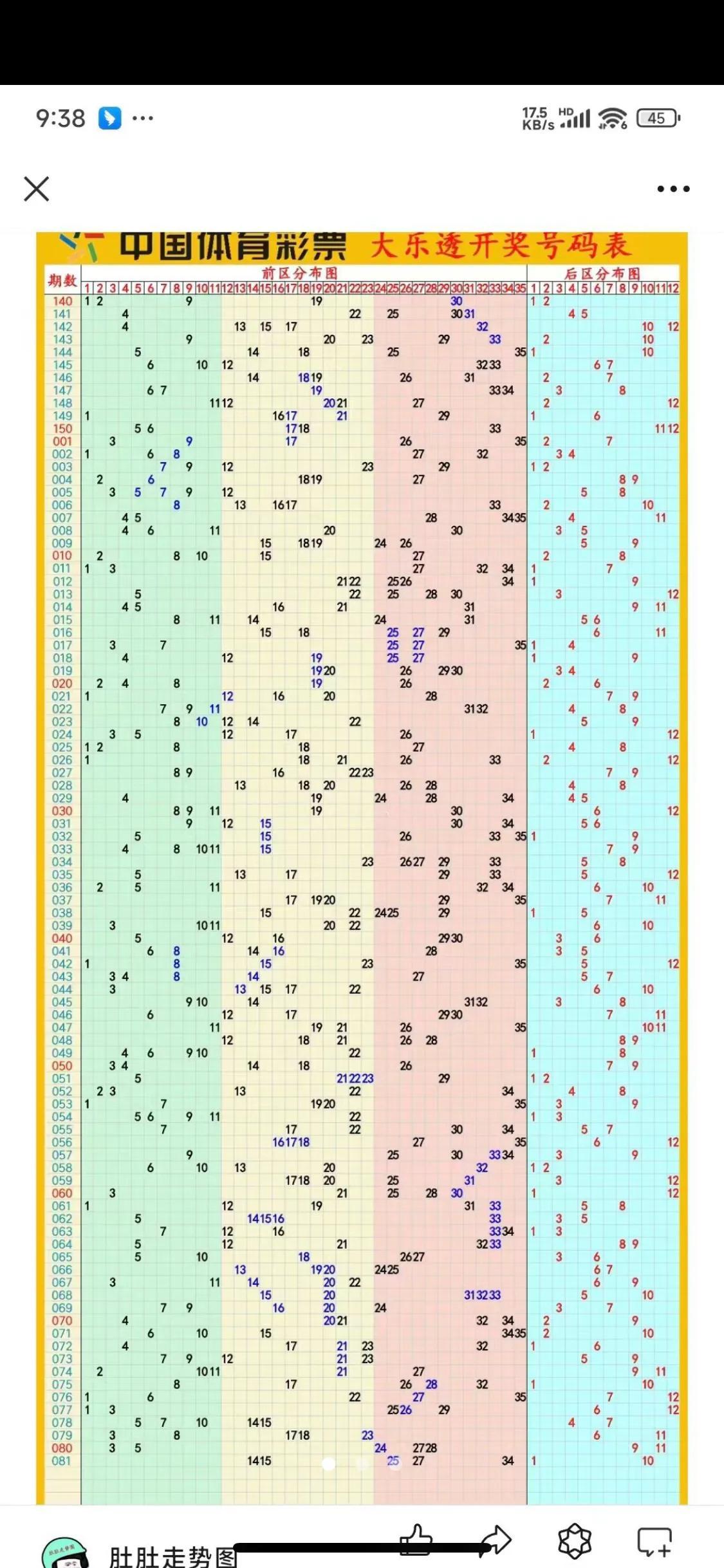 超级大乐透新浪网走势图，揭秘数字背后的奥秘