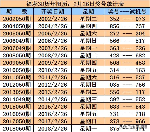 历史上的今天，3D同期开奖结果与时代变迁的微妙交织