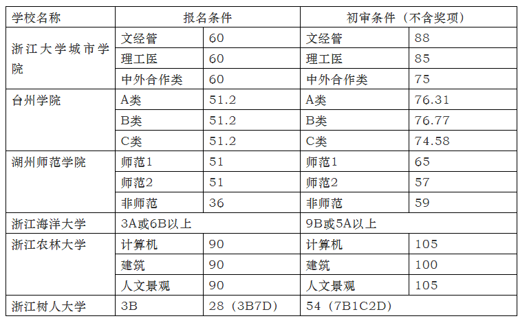 齐鲁风采七乐彩，浙江版走势图深度解析与策略指南