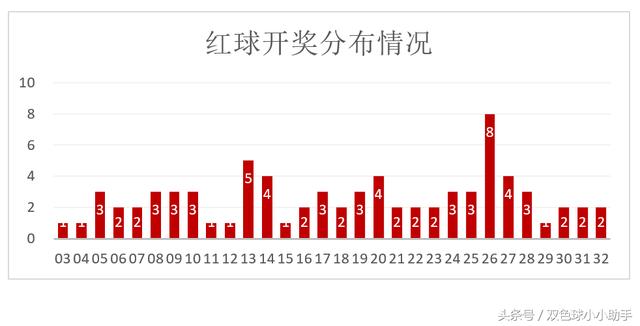 2019年双色球开奖结果回顾，第73期与历史数据对比分析