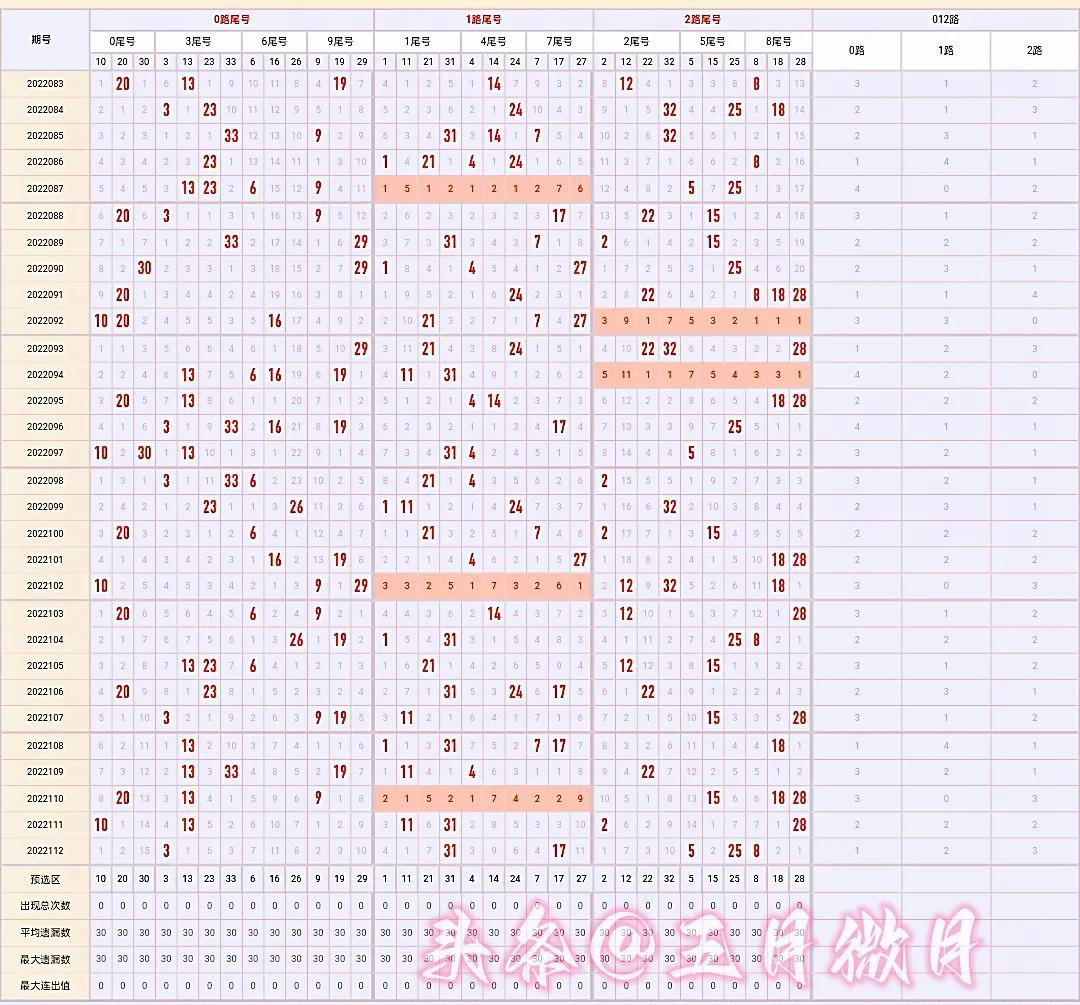 探索双色球走势图综合版，揭秘预测的科学与艺术