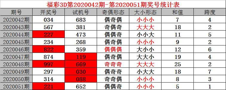 今日试机号揭秘，探索彩票背后的数字奥秘