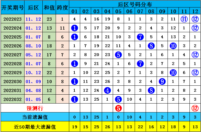 河北体彩12选5遗漏，揭秘数字背后的奥秘