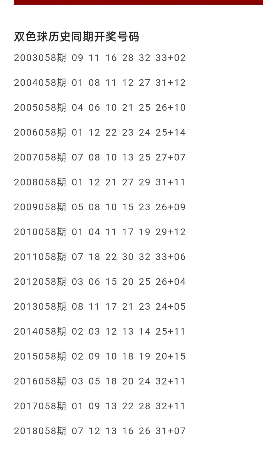 探索双色球5月奇迹，全月份开奖结果回顾与分析