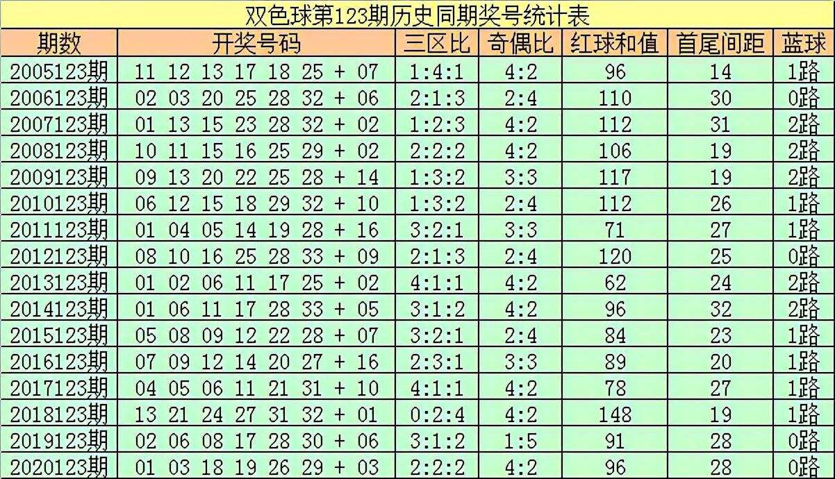 2019年第34期，探索双色球——数字背后的奥秘与梦想