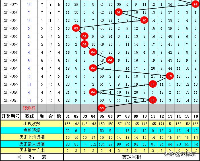 14,092期双色球开奖结果揭晓，幸运数字的梦幻之旅