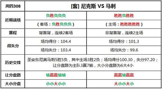 今日竞彩篮球大小分精准推荐，洞悉数据，把握胜机