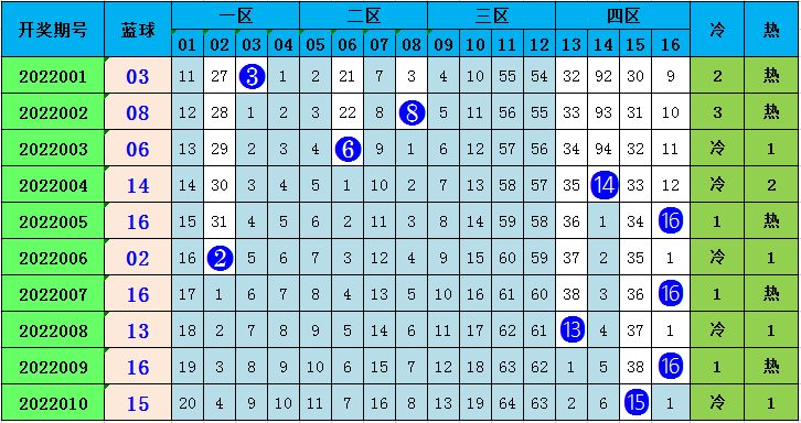 预测未来，乐在其中，双色球129期精准推荐指南