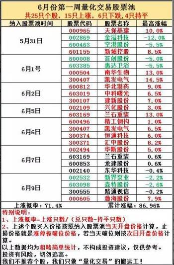 七星彩36组头尾十中十大揭秘，策略、技巧与实战分析