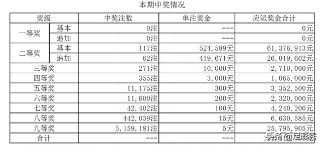 2019年大乐透第7期开奖结果揭晓，梦想与奇迹的碰撞