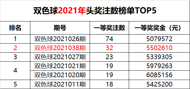 双色球15+2复式票的购买策略与成本分析