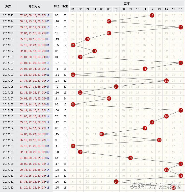 探秘双色球123期开奖结果，揭晓幸运密码的查询之旅