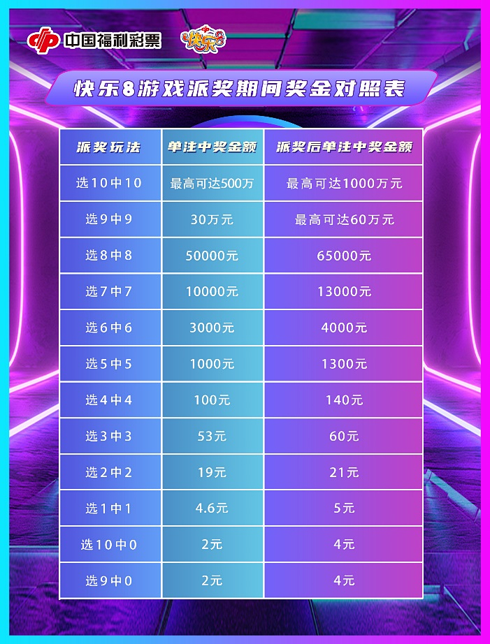 快乐8游戏，45期开奖结果与中奖金额的详细解析