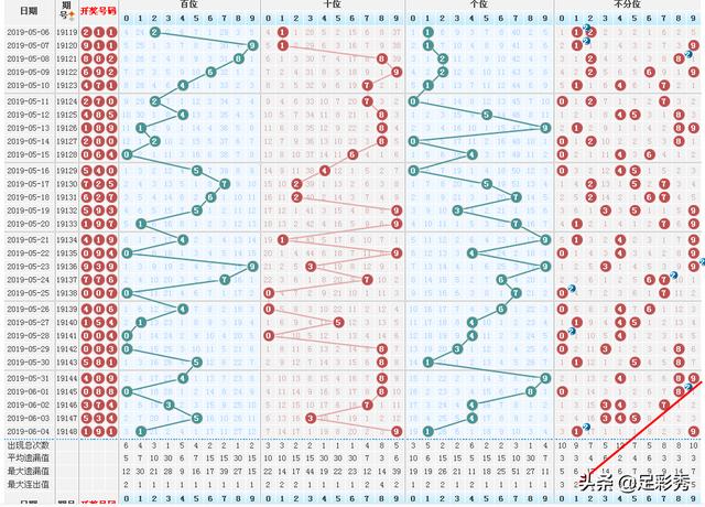 排列三近期50期带连线和值走势图深度解析