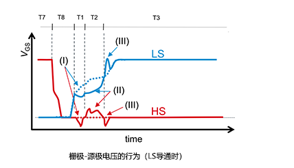 3D012路走势图解，深度剖析与策略应用