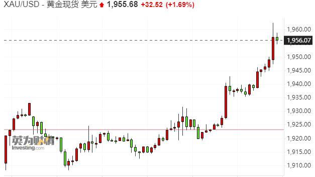 黄金价格，波动与价值背后的深度解析