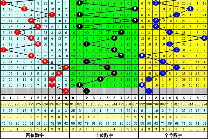 3D组6一注能中多少钱？——揭秘彩票投注的奥秘