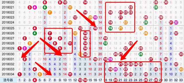 探索双色球，揭秘开奖结果与中奖金额分布图