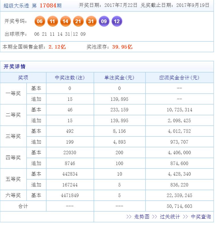 最新大乐透开奖结果揭秘，探寻幸运数字的奥秘