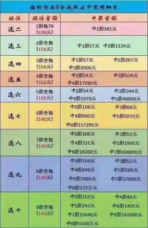 快乐8，复式投注的奥秘与中奖规则解析