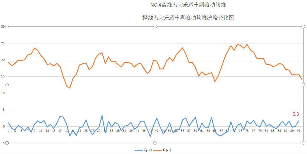 探索大乐透基本走势，102期彩经网深度解析