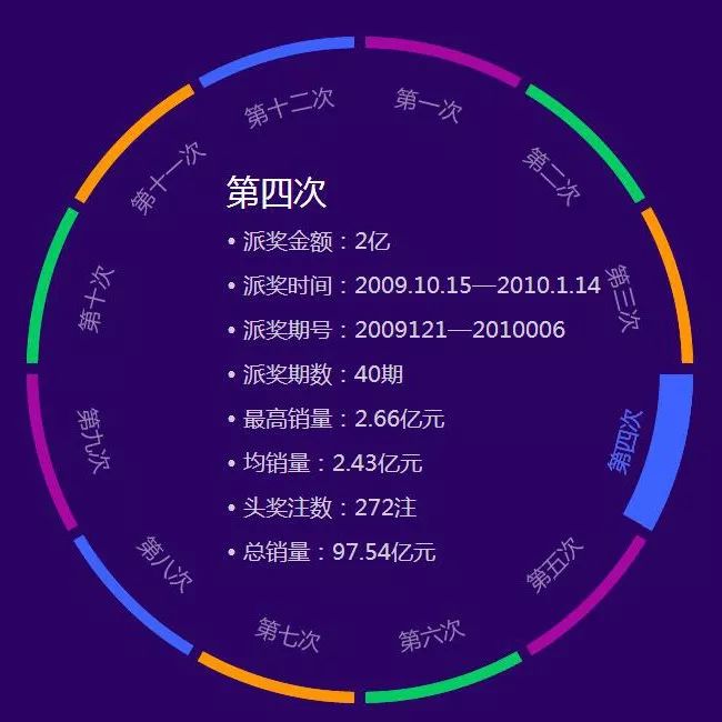 2019年双色球回顾，揭秘第35期开奖结果与历史变迁