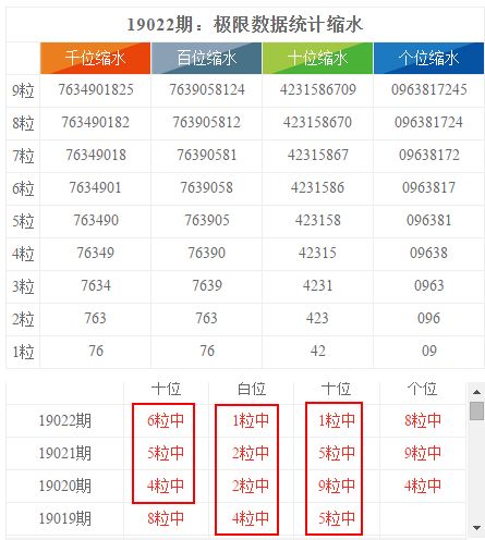 试机号，体彩排列三金10期的神秘面纱