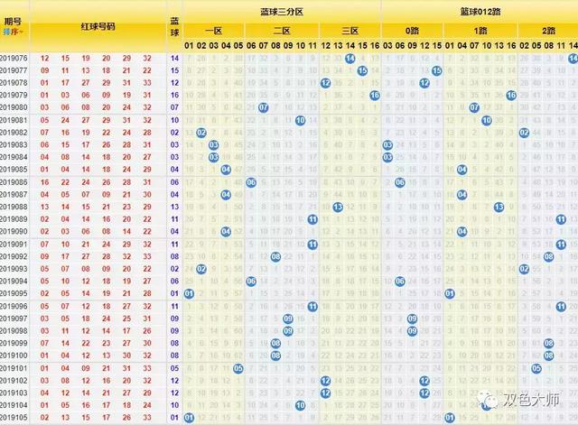 探索双色球最新走势图，揭秘中彩网上的数字奥秘