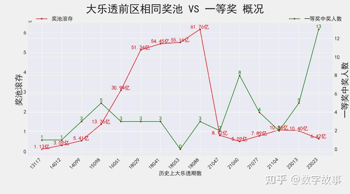 探索大乐透第23074期的神秘与惊喜