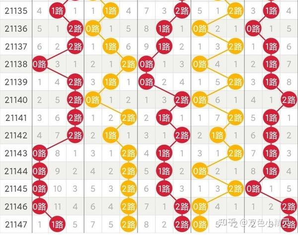 大乐透十拿九稳5+2预测策略解析